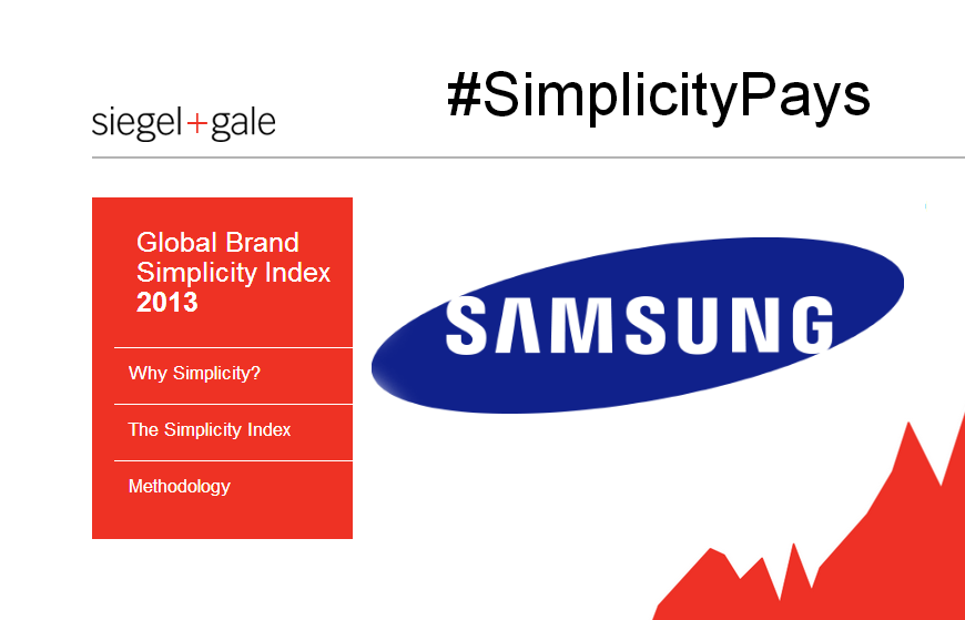 Samsung - Indexul Global al Simplităţii Mărcilor - ilovesamsung.ro