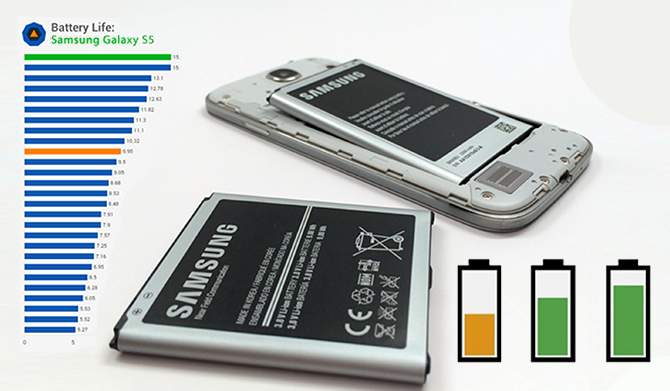 Cum să îmbunătăţiţi durata de viaţă a bateriei lui Samsung Galaxy S5