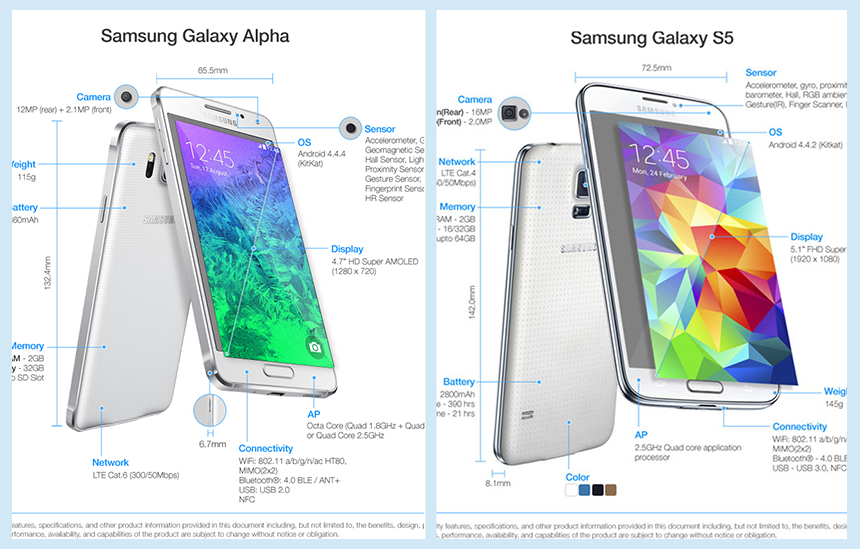 Diferențe și asemănări între Samsung Galaxy S5 și Samsung Galaxy Alpha