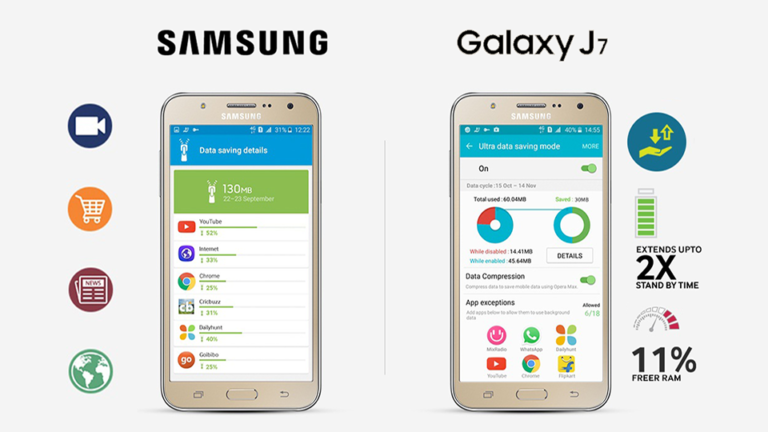 Samsung Galaxy J7 – Preț, Păreri și Specificații