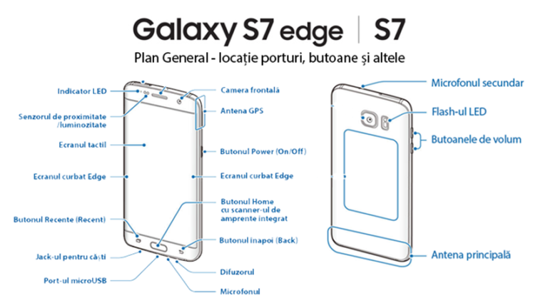 Plan General: Galaxy S7 și S7 Edge (locatie porturi, butoane și altele)