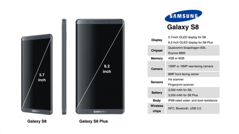 Update: Ultimele noutăți despre Samsung Galaxy S8