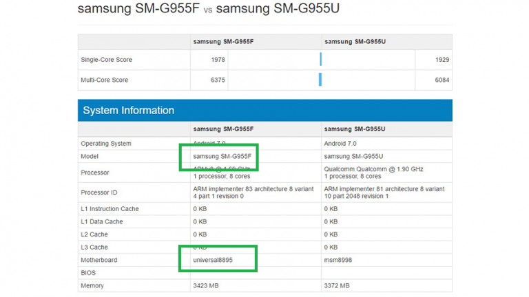 Samsung Galaxy S8 Plus și cipset-ul Exynos 8895