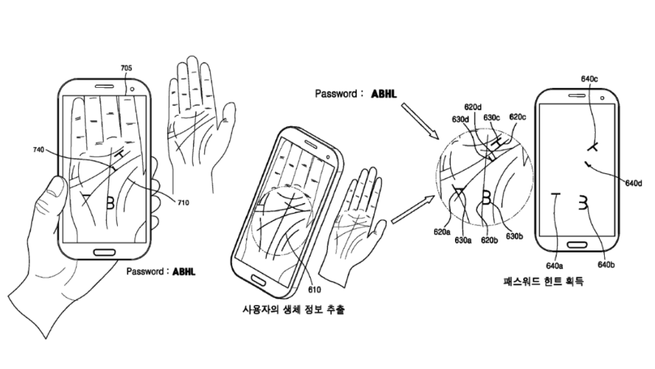 Brevet Samsung pentru scanarea palmelor sau cititul în palmă!