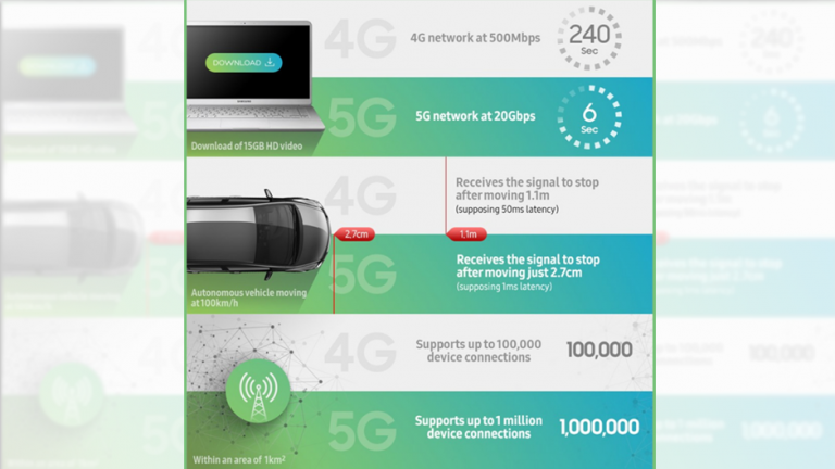 Viitorul este tot mai aproape, 2018 va fi anul debutului tehnologiei 5G