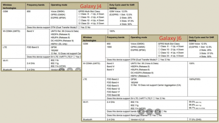 Galaxy J4 și Galaxy J6 trec de FCC, ambele cu  Android 8.0 Oreo