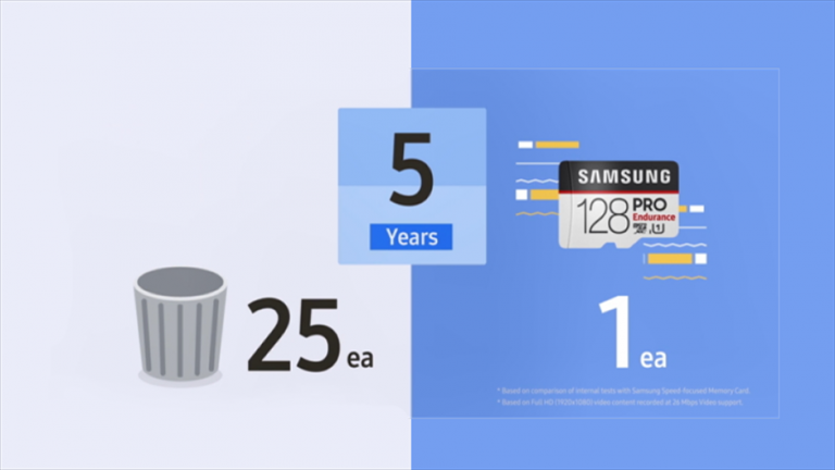5 ani vs 3 luni – cardurile de memorie Samsung Pro Endurance