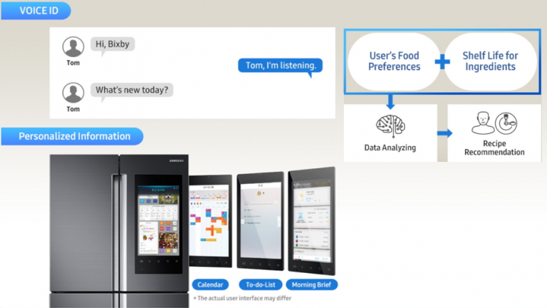 Frigiderul Samsung Family Hub devine manager și expert în nutriție