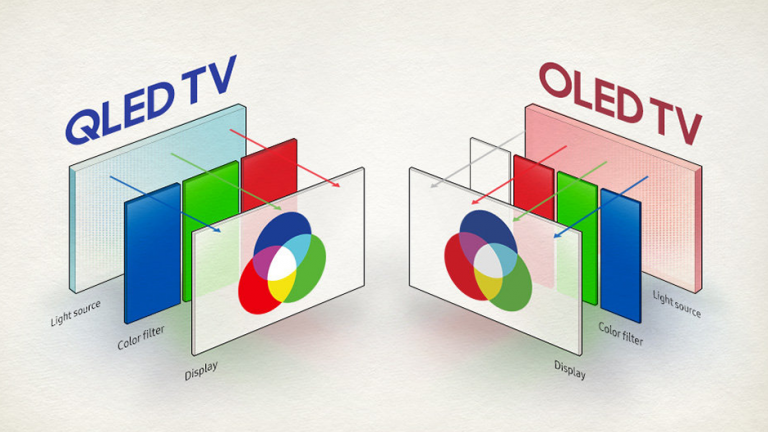 Televizoarele OLED își măresc cota de piață, au depășit QLED