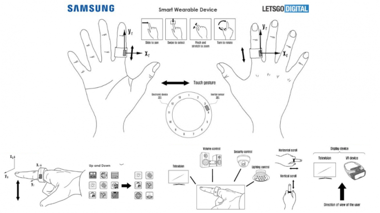Inelul inteligent Samsung poate controla dispozitivele electronice
