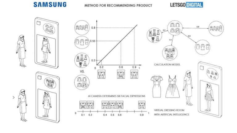Smartphone Samsung cu AI va oferi sfaturi pentru cumpărat îmbrăcăminte