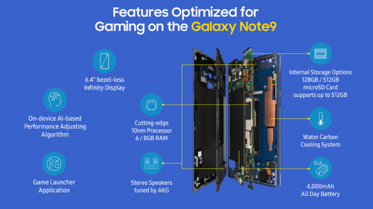 Modul în care Samsung a optimizat Galaxy Note 9 pentru jocuri