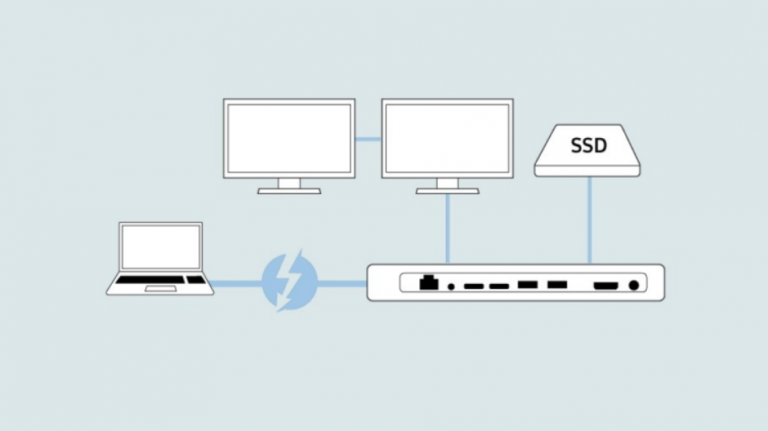 Conectivitate simplă de la Samsung cu o singură conexiune: Thunderbolt 3