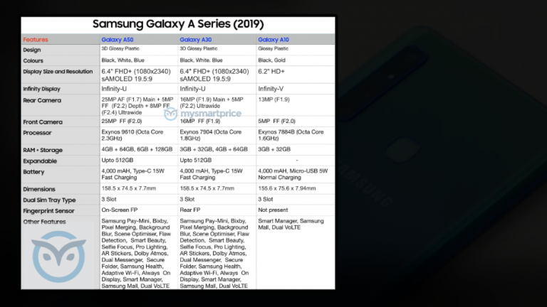 Galaxy A50, Galaxy A30, Galaxy A10 – specificații complete