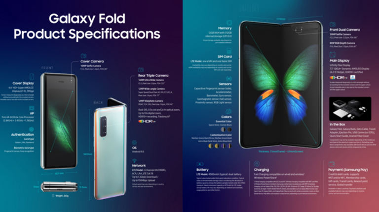Samsung a dezvăluit specificațiile lui Galaxy Fold înaintea lansării în SUA