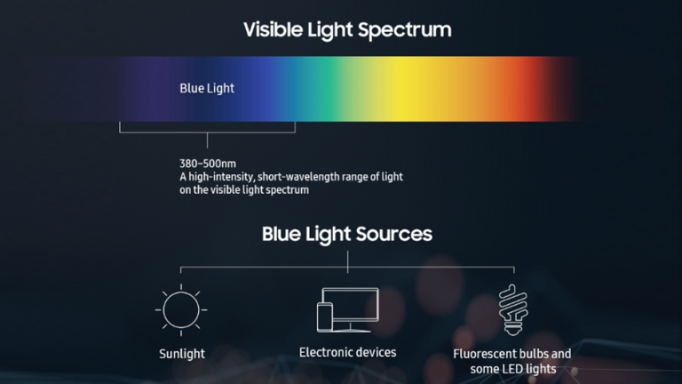 Cum protejează ecranul lui Galaxy S10 utilizatorii de lumina albastră