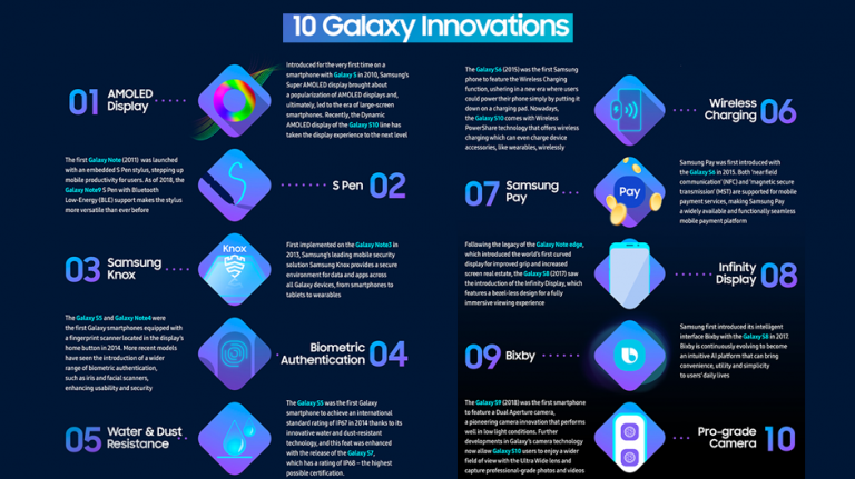 10 ani, 10 repere dintr-un deceniu al inovației Samsung Galaxy