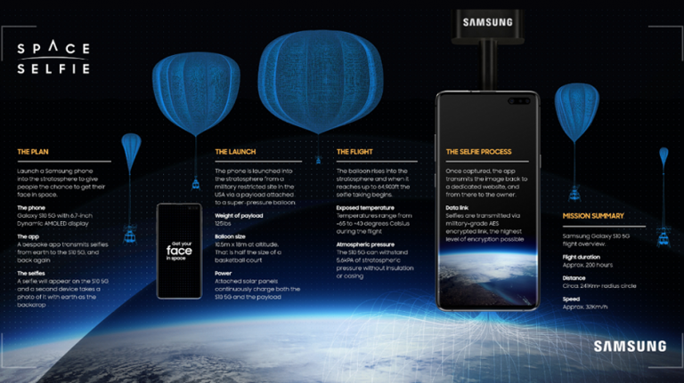 Samsung trimite utilizatorii intr-o calatorie in spatiu cu Galaxy S10 5G