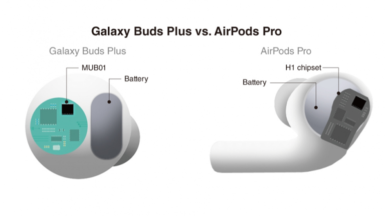 Samsung Galaxy Buds+ vs Apple AirPods Pro, ce se află în interior?