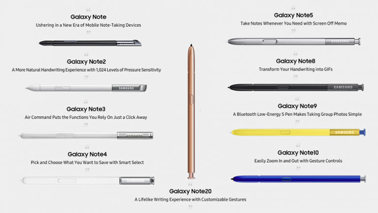 Privind înapoi la drumul lung al inovației: Samsung S Pen