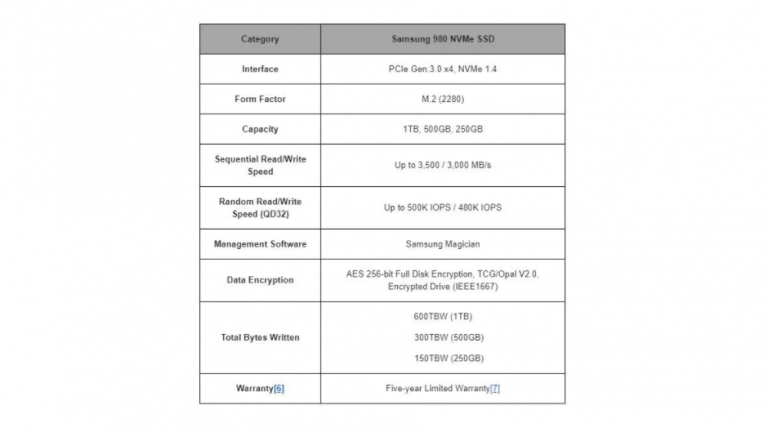 Samsung SSD 980 NVMe un SSD ieftin rapid si fiabil pentru consumatori