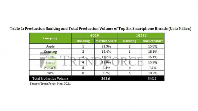 Samsung va lansa mai multe telefoane în Q1 si se va concentra pe Galaxy A