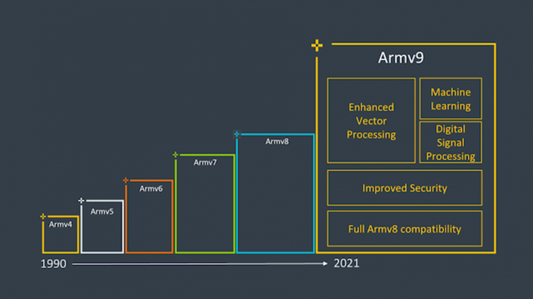 Samsung va produce procesoare Exynos pe baza noii arhitecturi ARM