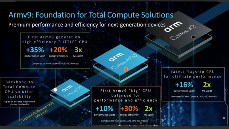 ARM a lansat noile nuclee pentru urmatorul procesor Samsung Exynos