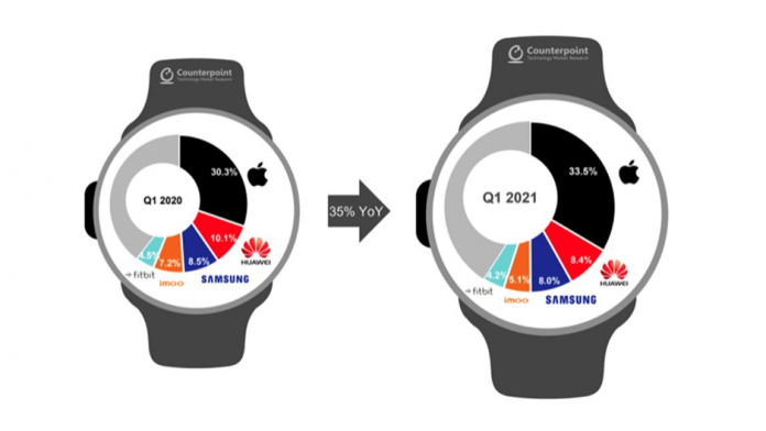 Piața globala a smartwatch este condusa de Apple Samsung pe trei