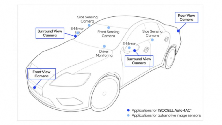 Samsung a lansat senzorul ISOCELL Auto 4AC pentru aplicatii auto