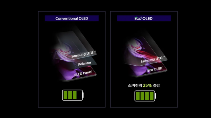 Galaxy Z Fold 3 cu un nou ecran Eco² OLED mai eficient energetic