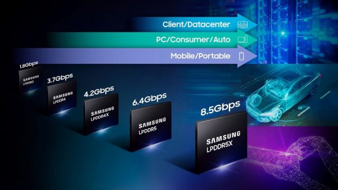 DRAM LPDDR5X din industrie de 8,5 Gbps