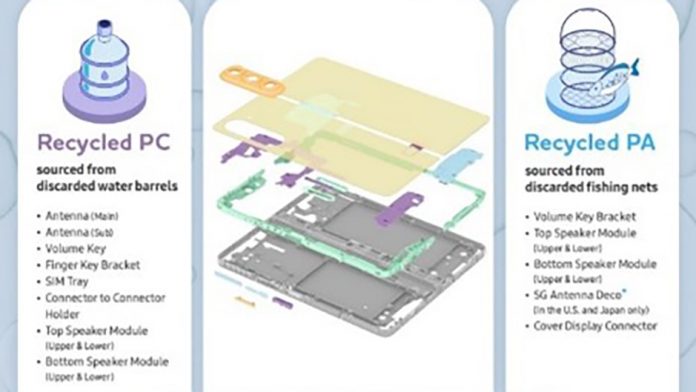 Galaxy Z Flip5 și Fold5 Impactul Pozitiv Asupra Planetei