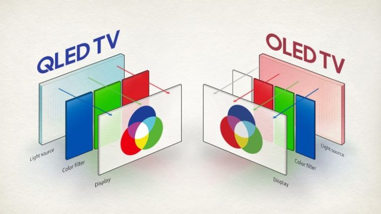 QLED TV vs OLED TV