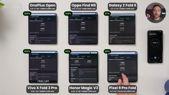 Galaxy Z Fold 6 baterie