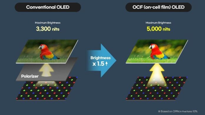 OLED 5000 nits