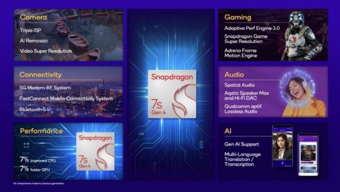 Snapdragon 7s Gen 4